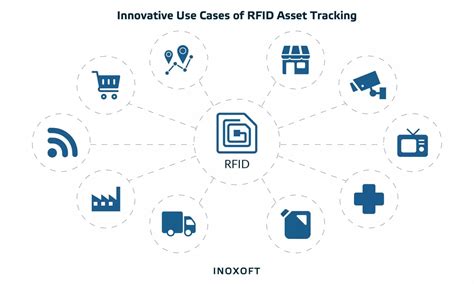 homemade tracking rfid chip|what is rfid asset tracking.